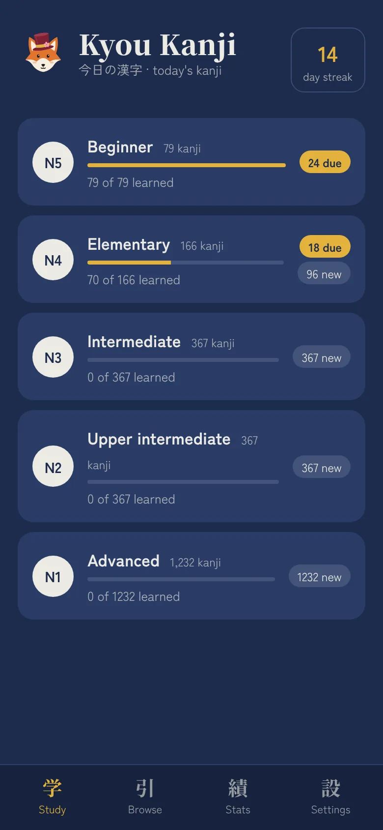 The Study screen: today's reviews and the five JLPT levels with progress